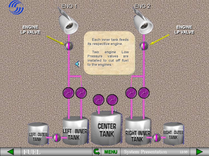 Each inner tank feeds its respective engine.  Two engine Low Pressure valves are